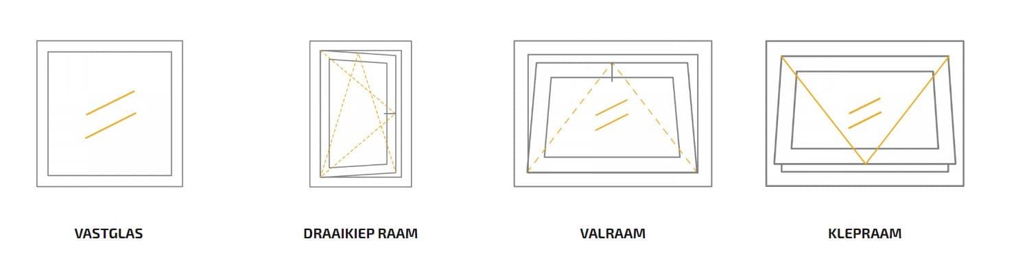 soorten kunststof kozijnen